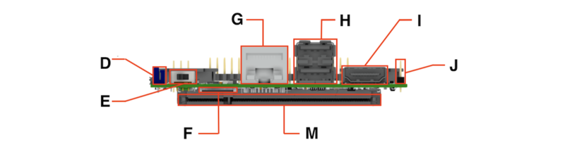 StereoPi Front Noted