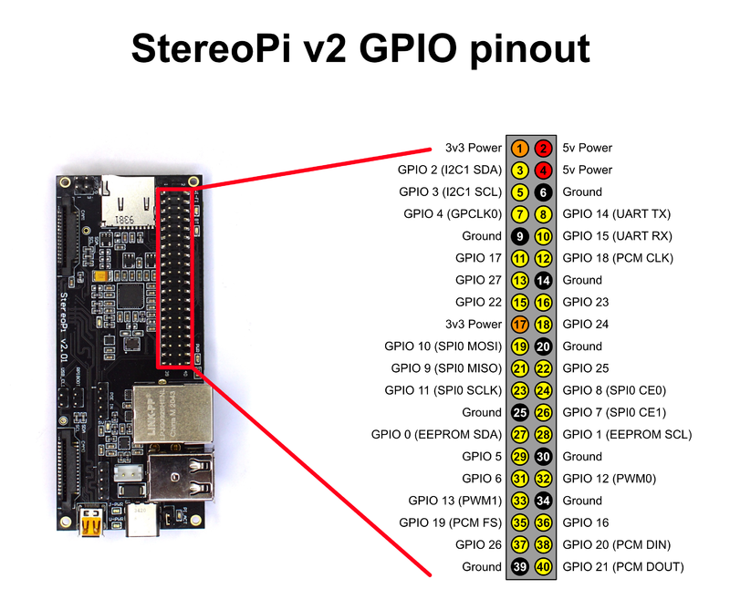 StereoPi v2 GPIO pinout